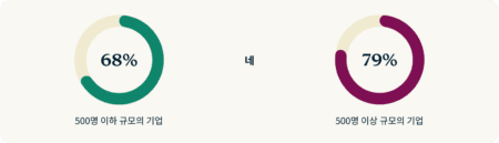 Ask Employers Currently Surveilling KR@2x 450x129 1