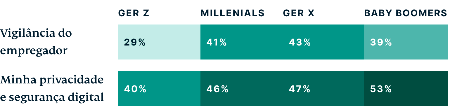 Generations Which Of The Following Concerns If Any Do You Have About Working In The Metaverse PT@2x