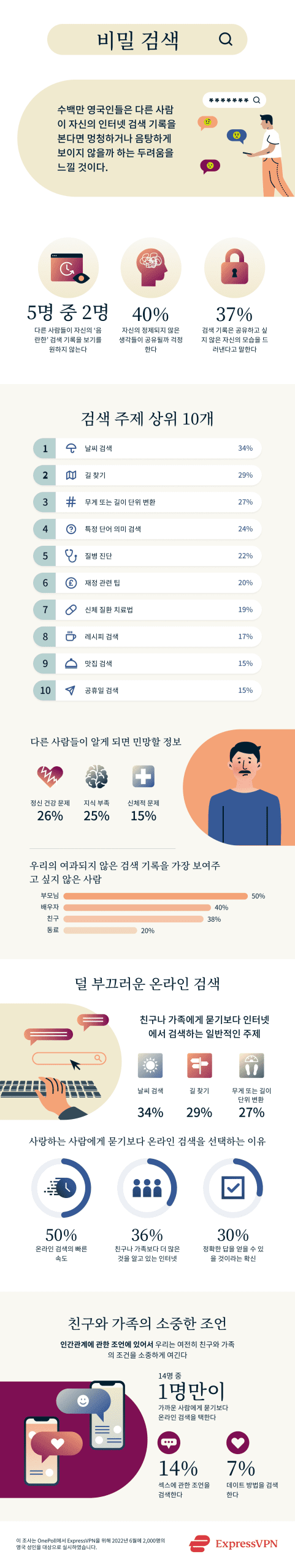 Secret Searches Infographic KR Scaled