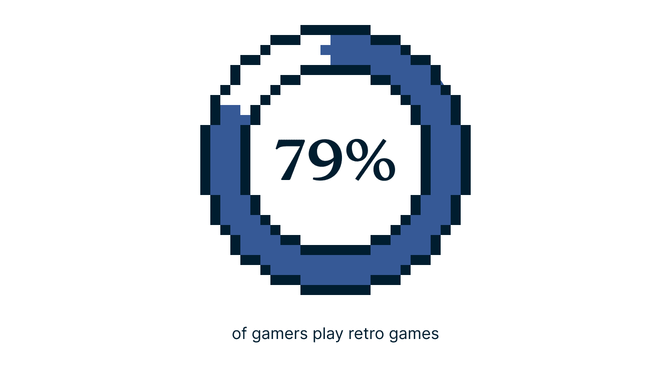 Video Games Survey Graphic 6