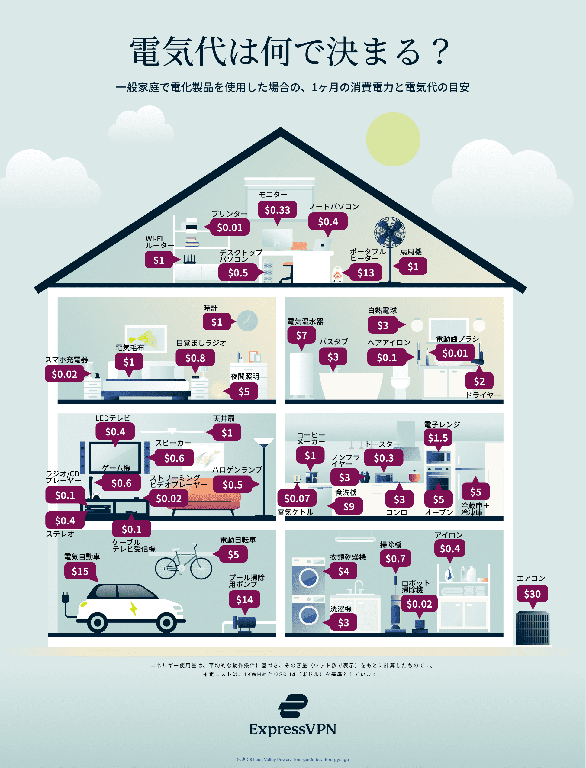 電気代は何で決まる?