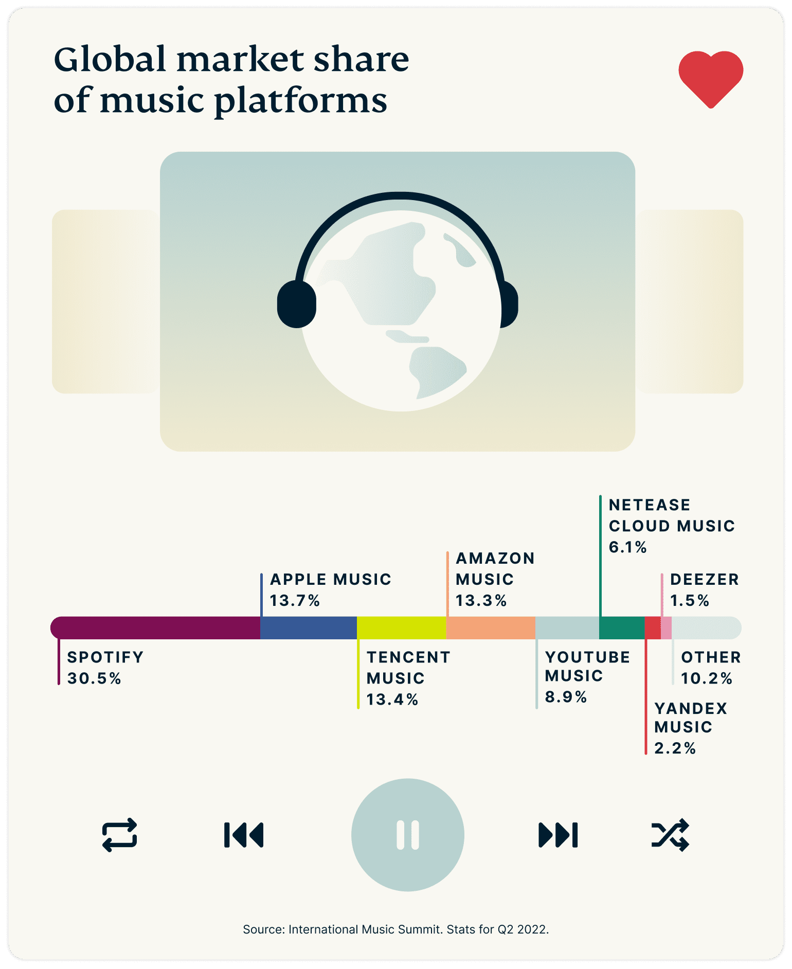Battle-music-platforms-graph-1 (1)