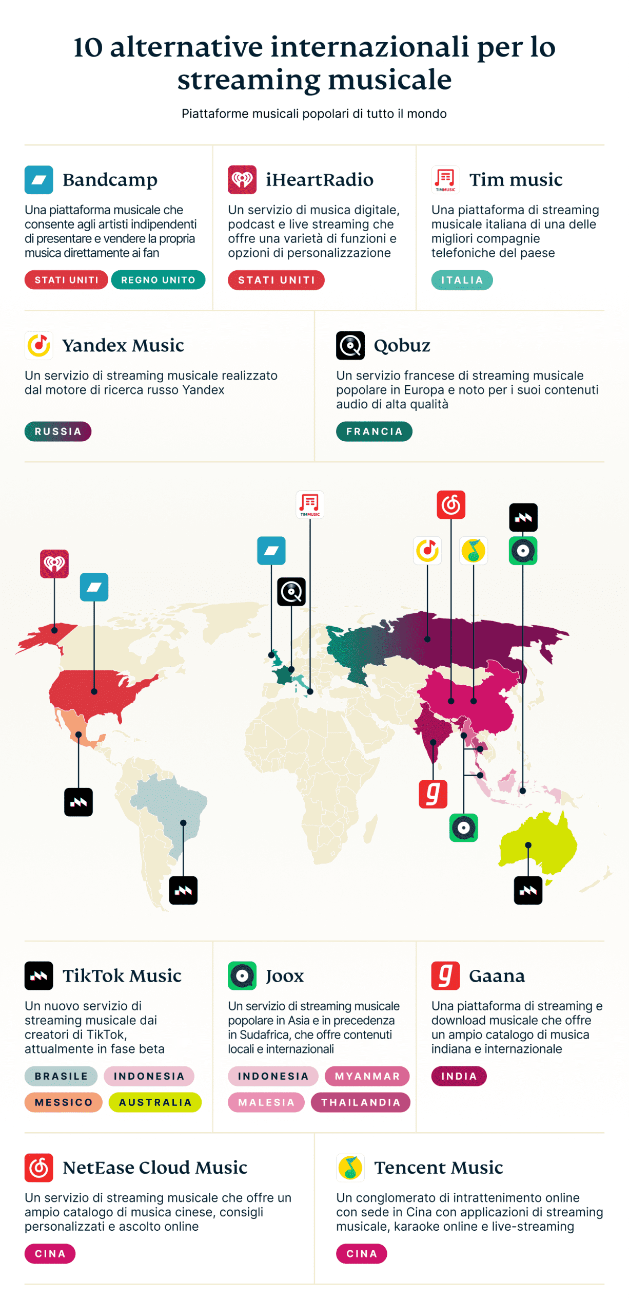 Battle Music Platforms Graph 10 1 Scaled