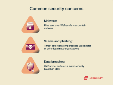 A brief overview of the 3 most common WeTransfer security concerns.