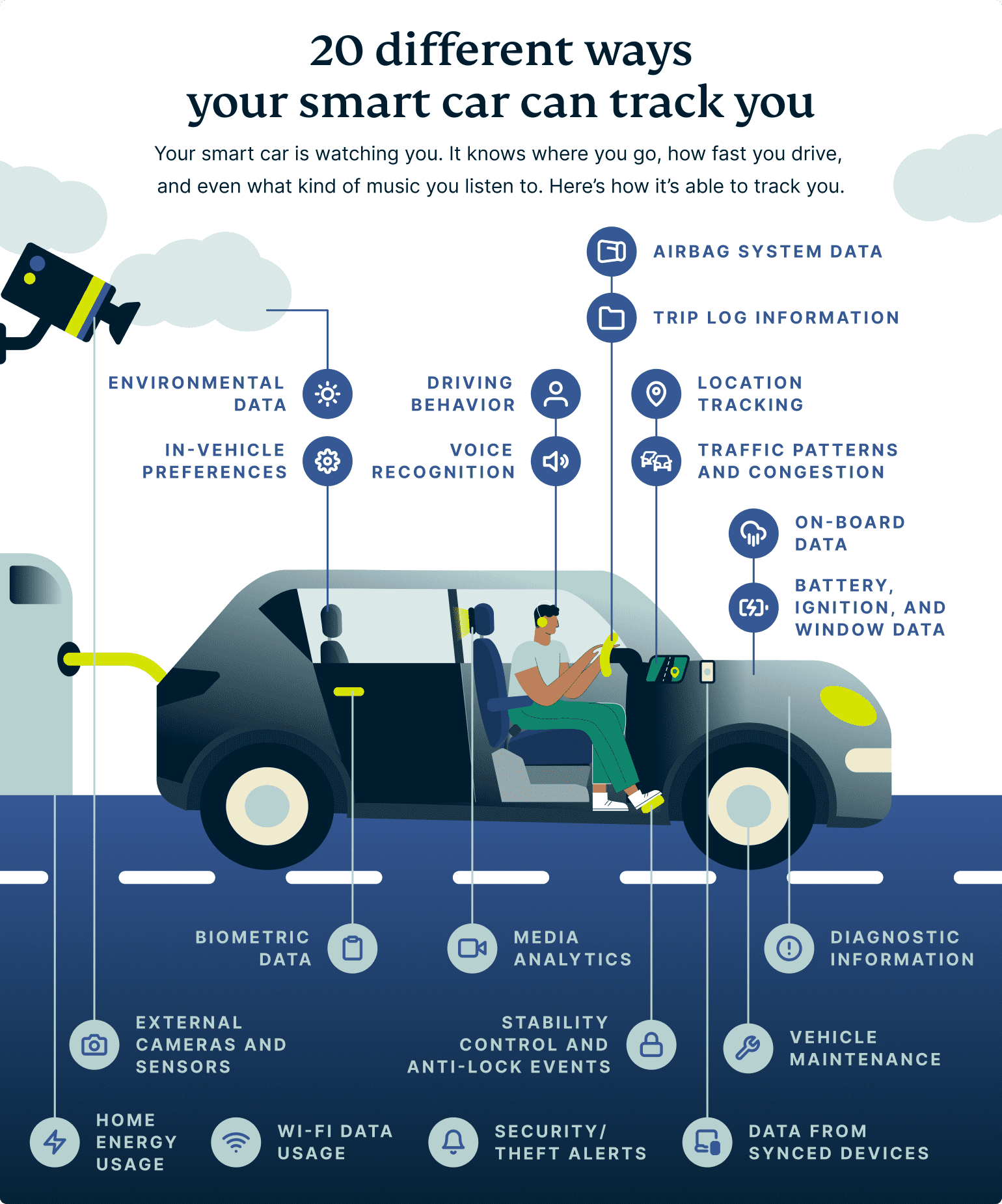 20 Different Ways Your Smart Car Can Track You
