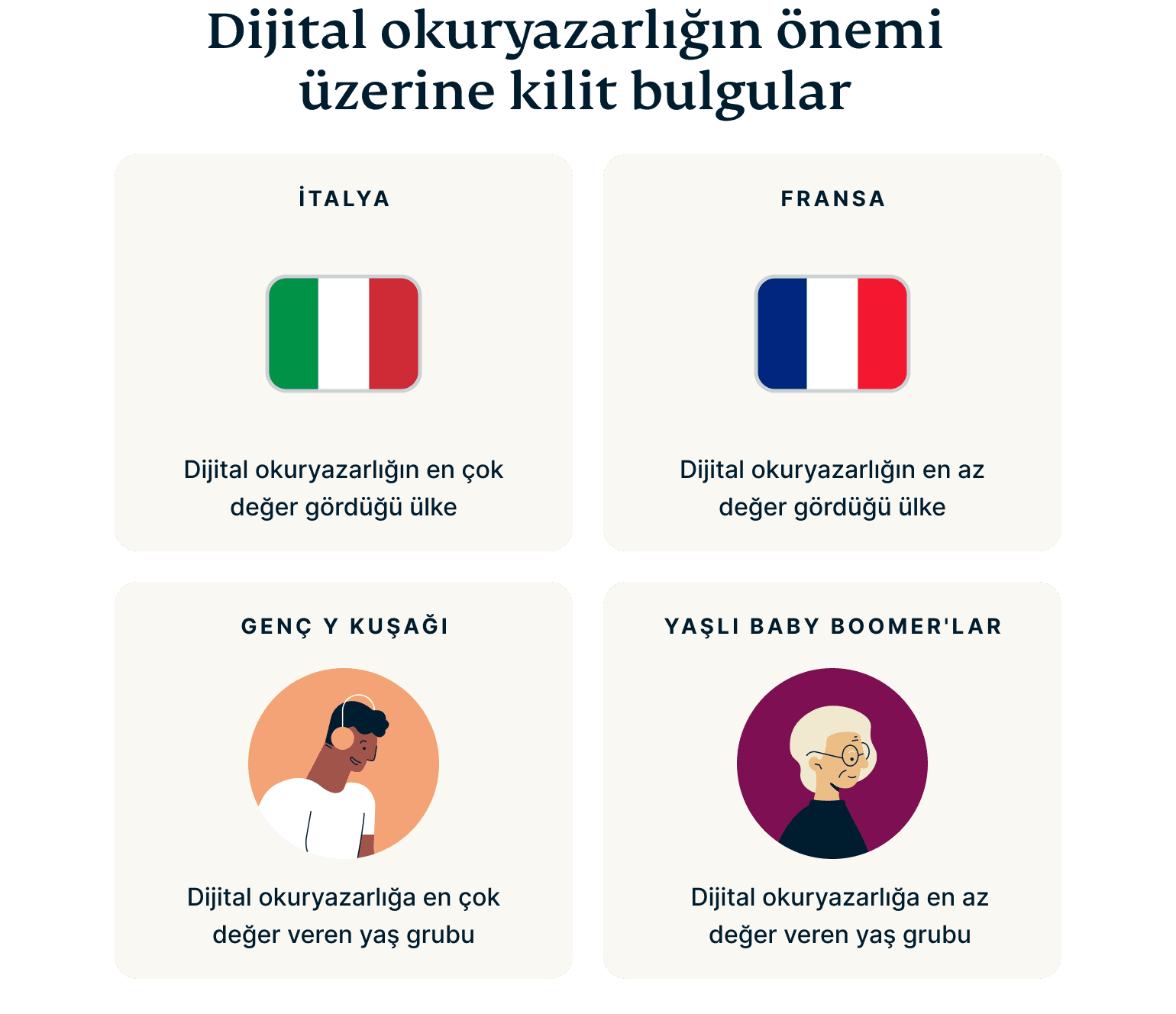 Digital Literacy Key Insights 7