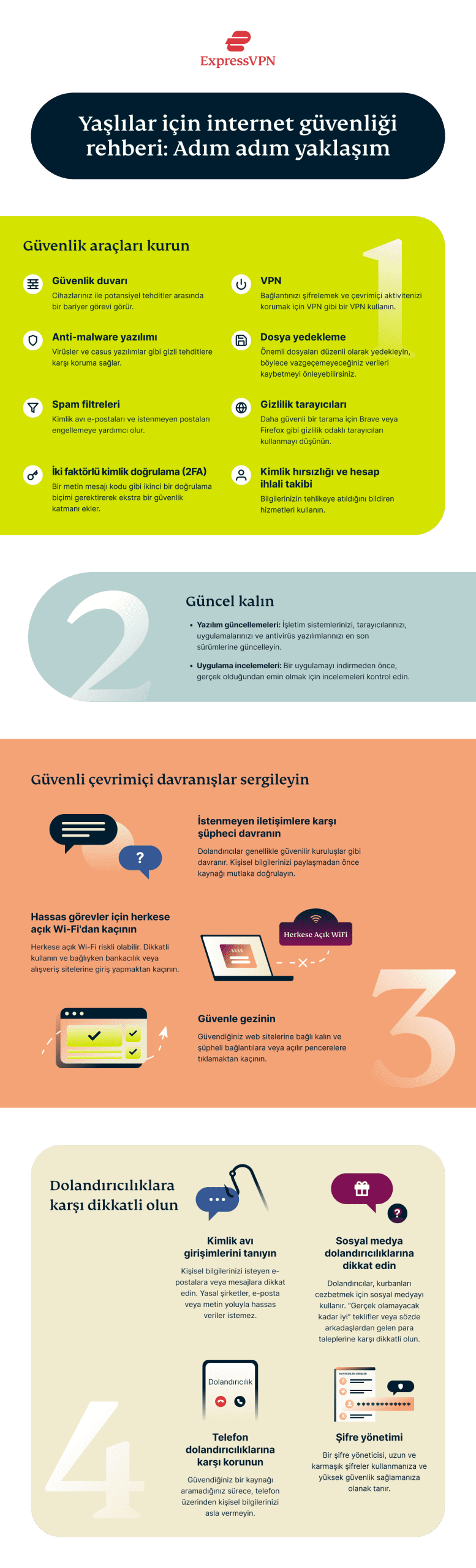 Internet Safety Guide For Seniors Infographic 7 Scaled