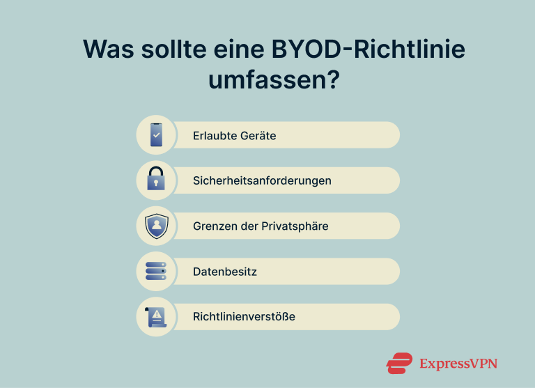 A checklist showing key BYOD policy elements.