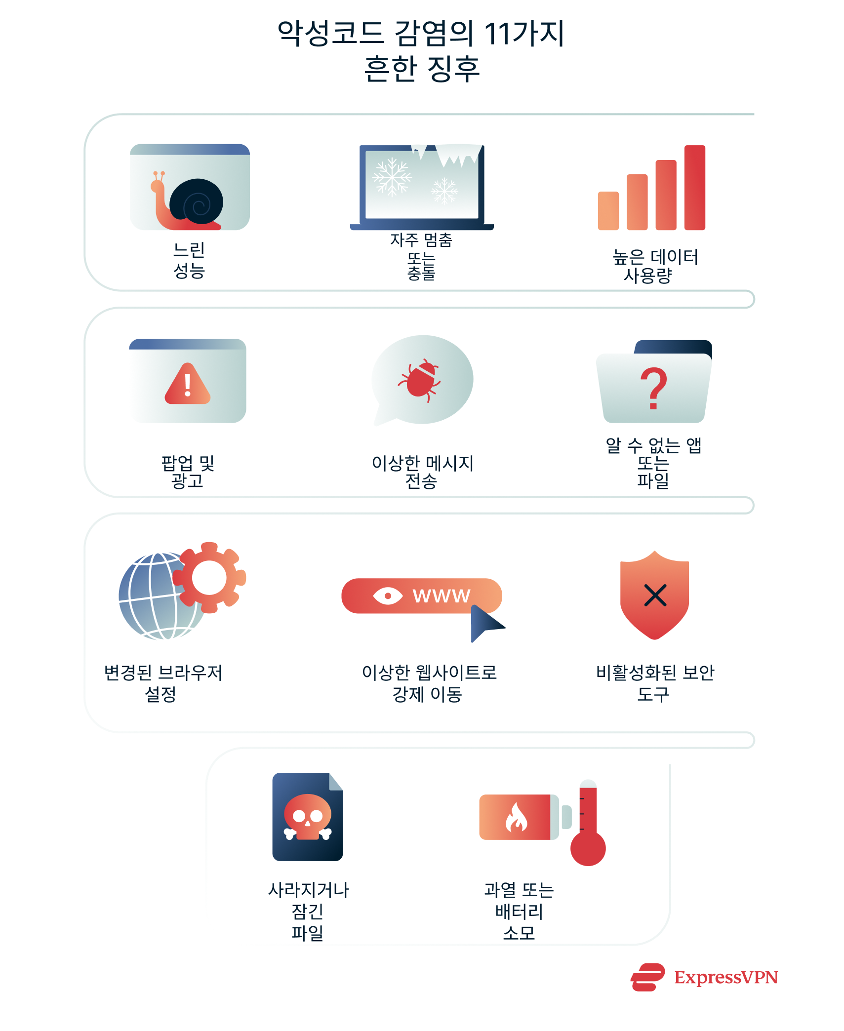 Illustration Common Signs Of A Malware Infection 1 1 Kr