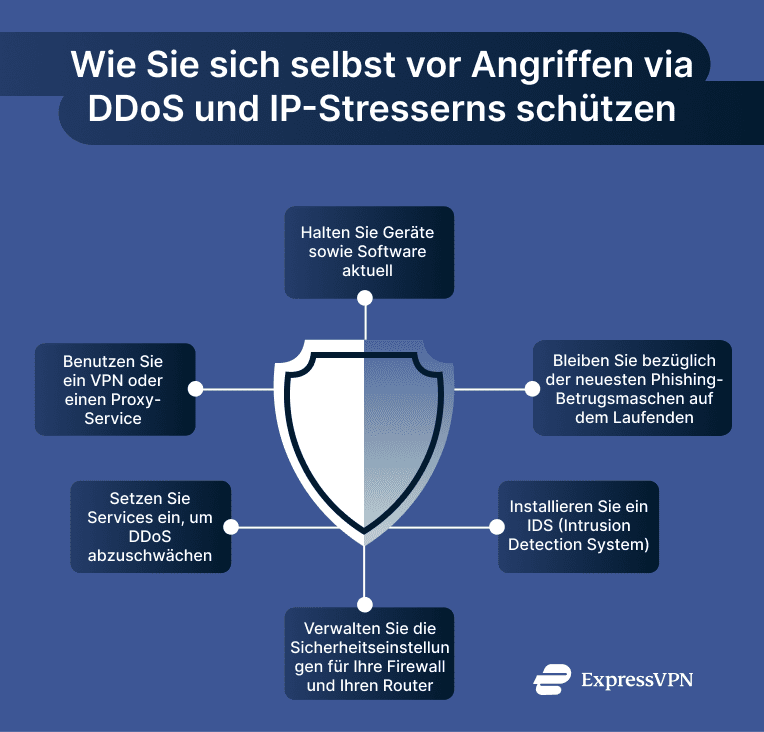 Infographic showing steps to protect yourself from DDoS and IP stresser attacks.