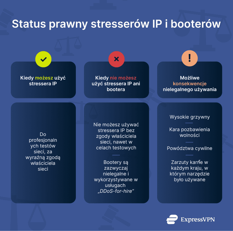 Infographic showing the legal status of IP stressers and booters.