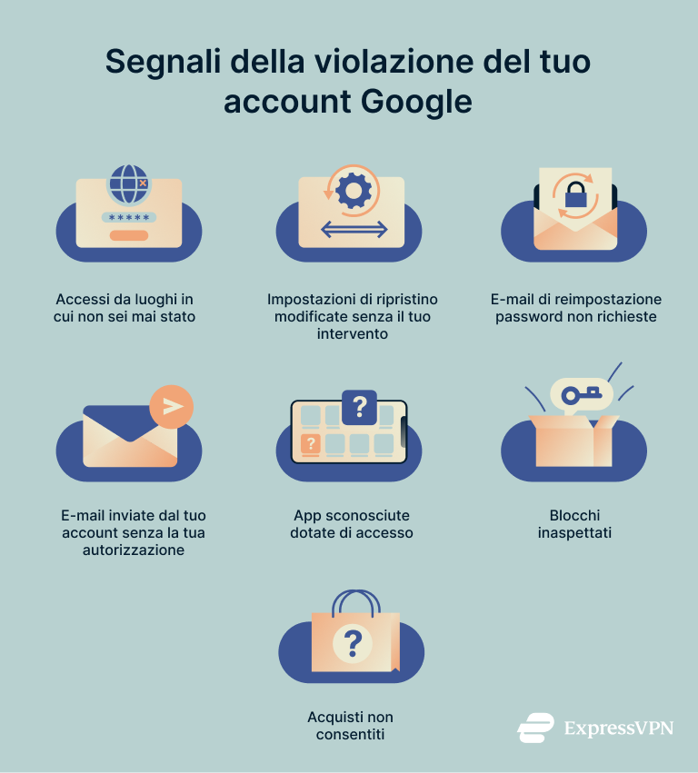 Infographic showing signs your Google account is compromised.