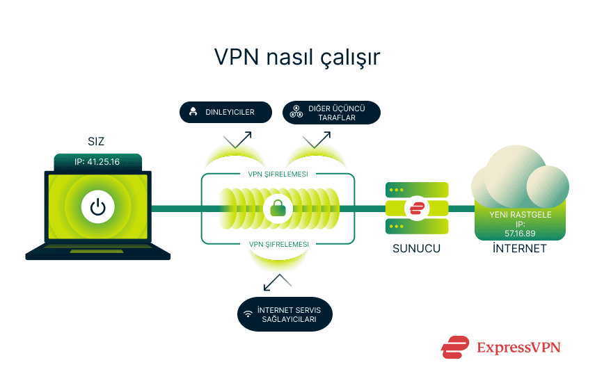 How A Vpn Works 1 8