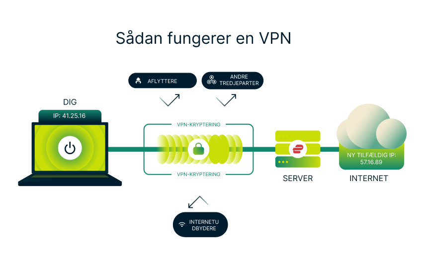 How A Vpn Works 1