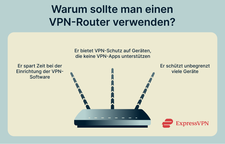 How To Install A Vpn On A Router Reasons To Use A Vpn Router 1 4