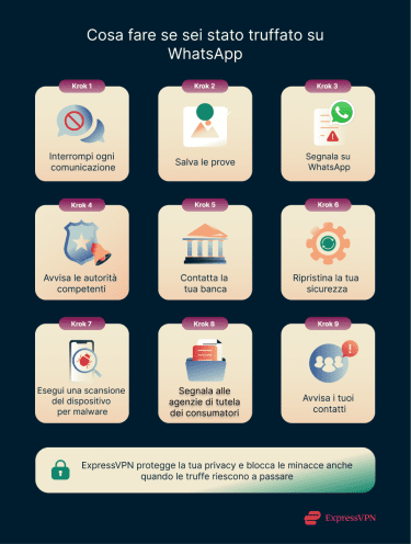 Illustration What To Do If Youve Been Scammed On Whatsapp It
