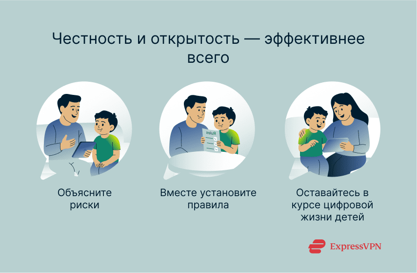 Graphic showing how parents can keep kids safe online just by talking to them.