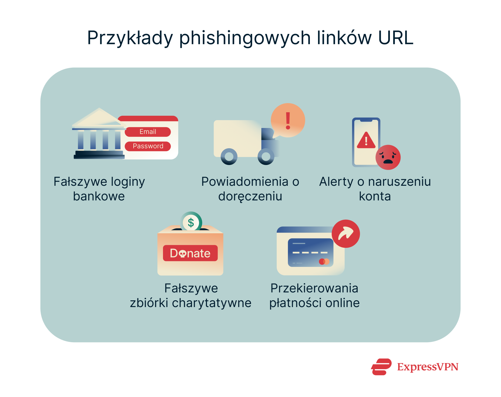 A list of some of the most common real-world contexts scammers use in URL phishing attacks.