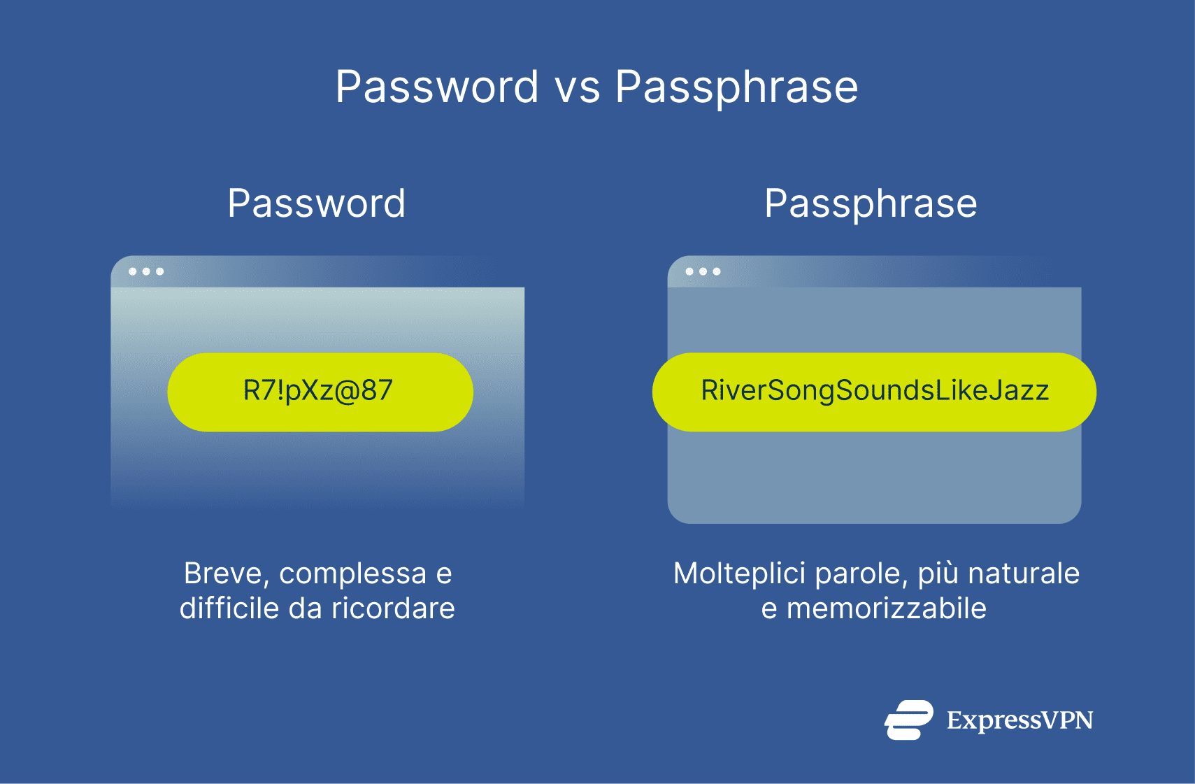 Illustration Password Vs. Passphrase It