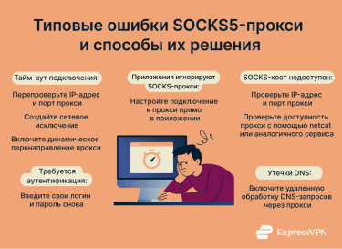 Socks Proxy Explained Common Socks5 Proxy Errors And How To Fix Them Ru