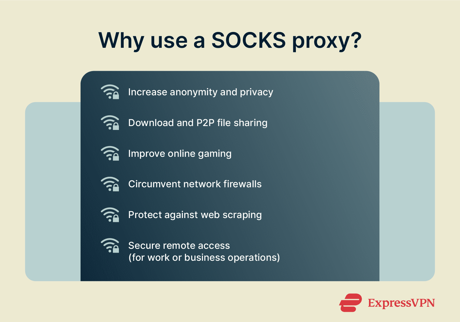 Infographic styled like a Wi-Fi selection screen titled "Why use a SOCKS proxy?"