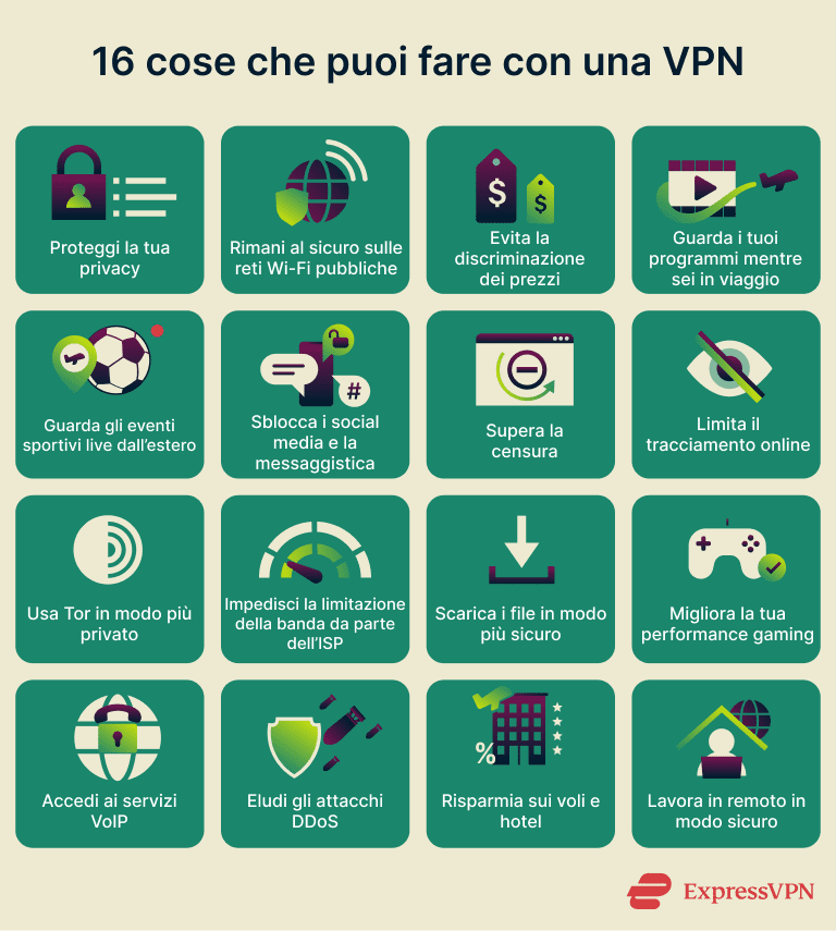 Uses For Vpn 16 Things You Can Do With A Vpn 1 12