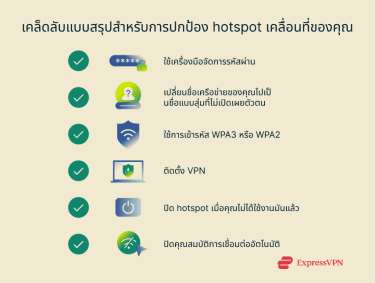 Illustration Quick Tips For Securing Your Mobile Hotspot Th
