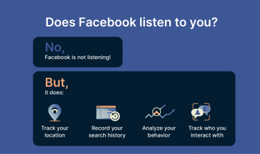 A brief answer on is Facebook listens to you and what it does.