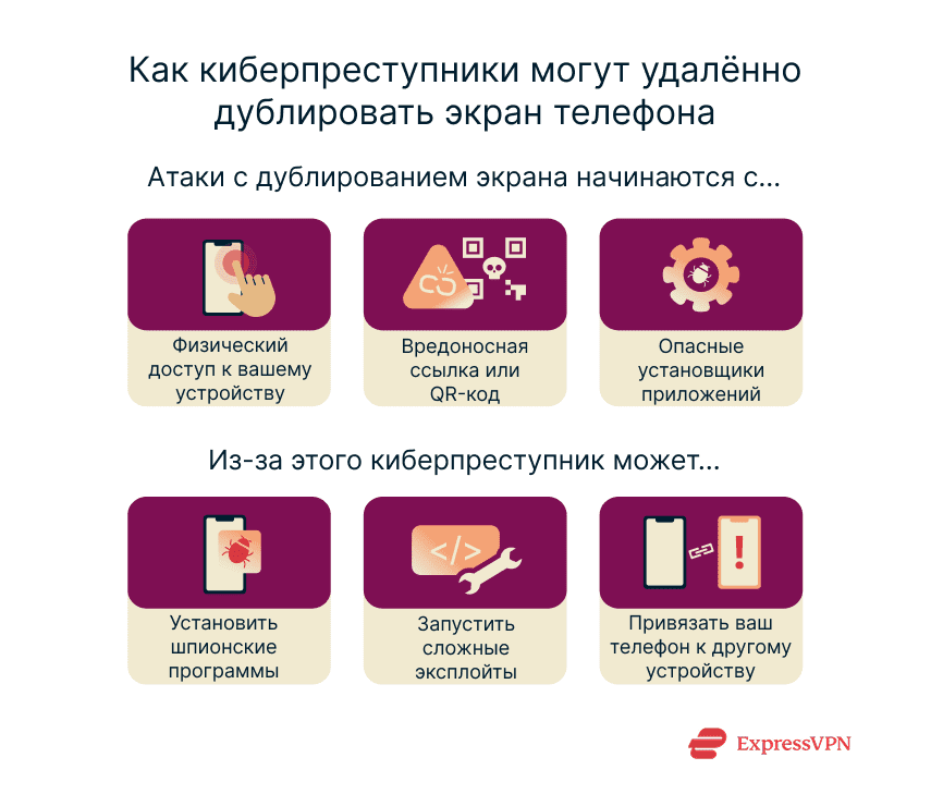 An overview of how phone mirroring attacks can be executed.