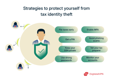 Strategies to protect yourself from tax identity theft.