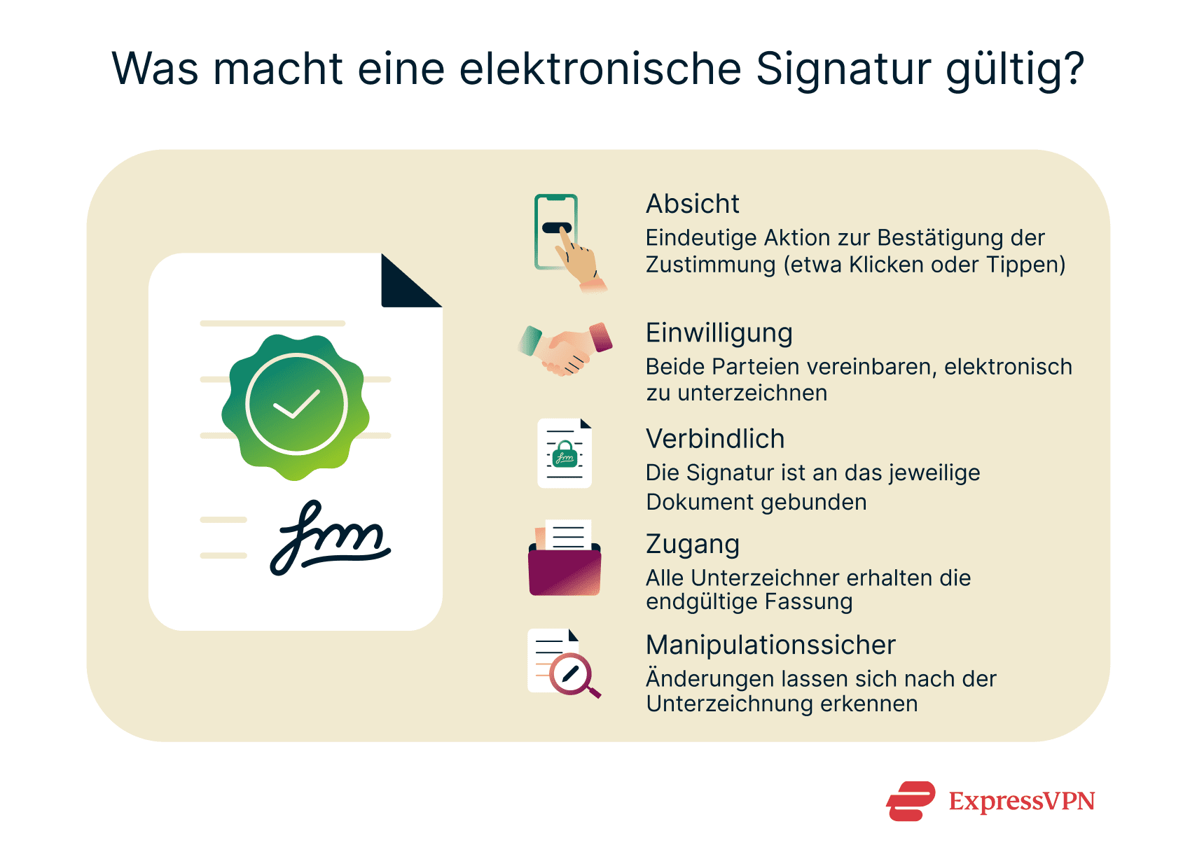 Illustration Things That Make An E Signature Valid De