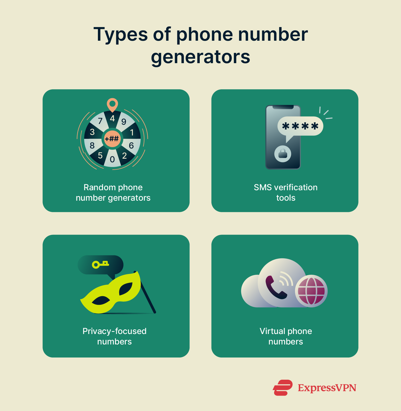 Visual showing four types of phone number generators.