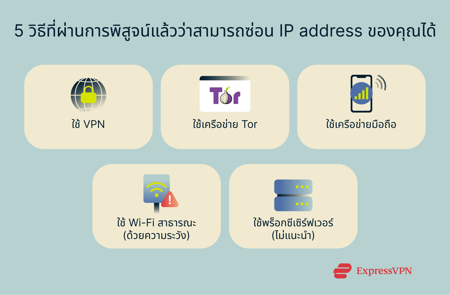 The various methods of hiding an IP address.