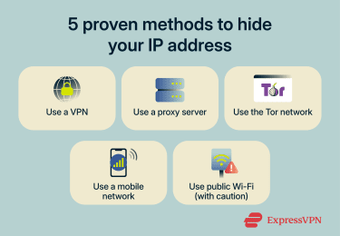 The various methods of hiding an IP address