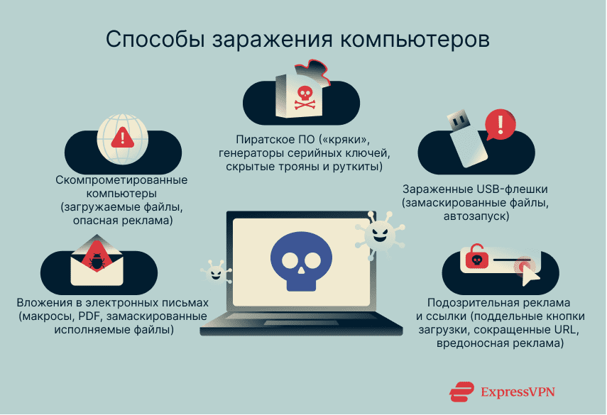 Illustration How Computers Get Infected 1 1