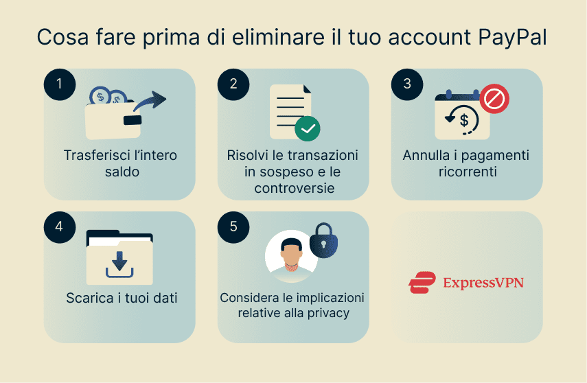 Illustration What To Do Before Deleting Your Paypal Account It