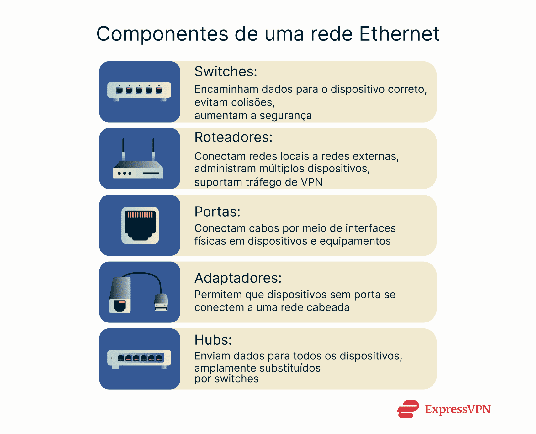 A quick overview of key Ethernet network components.