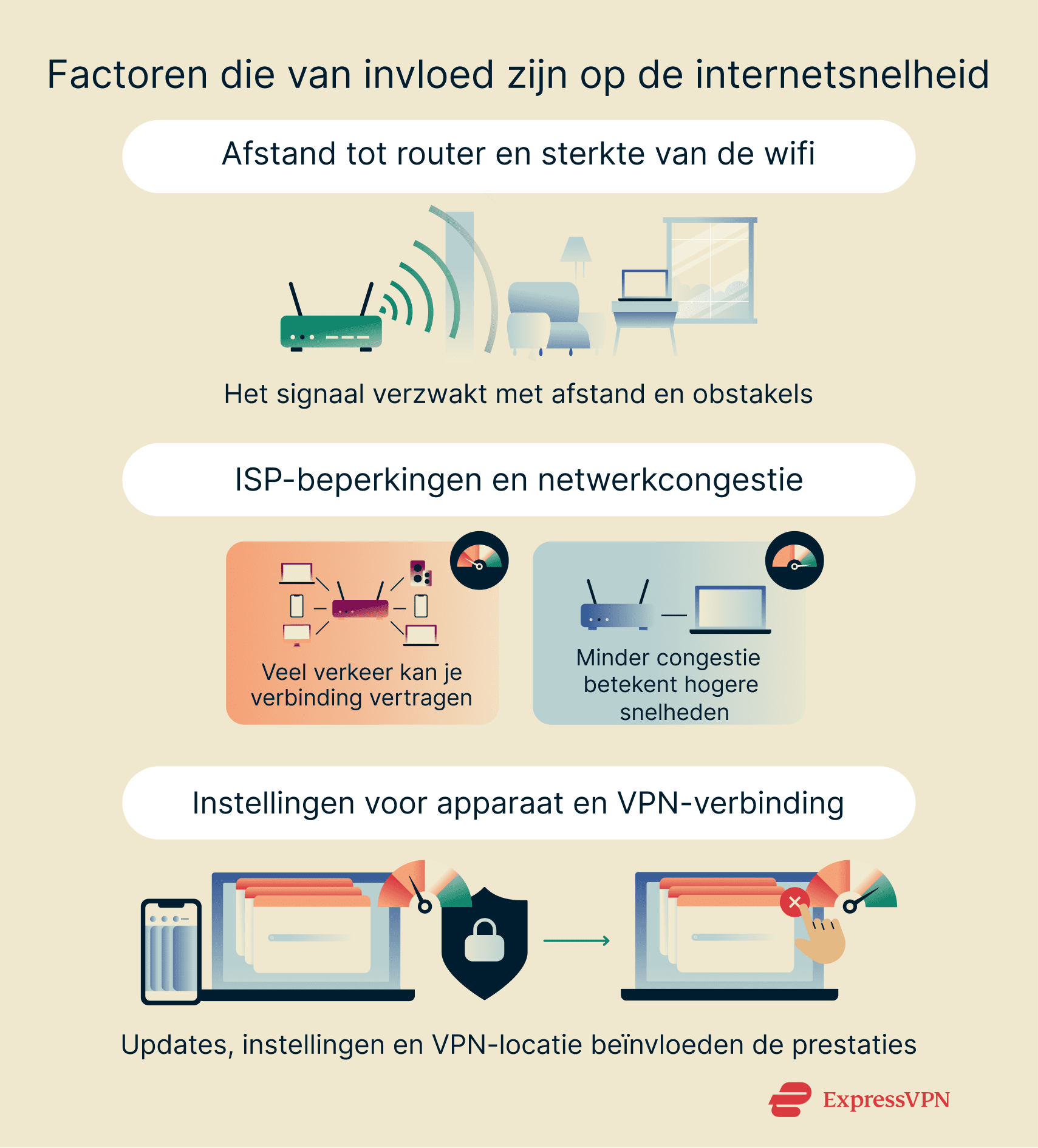 An overview of the main factors that affect internet speed and ways to improve connection performance.