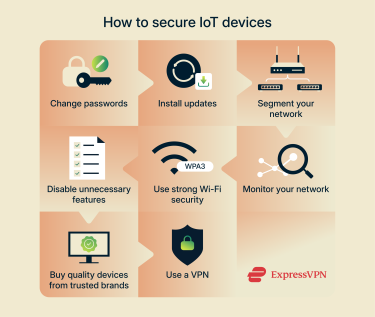 An infographic listing ways to secure your IoT devices