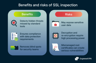 Benefits and risks of SSL inspection.