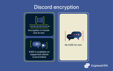 Discord's encryption use and support for end-to-end encryption (E2EE).