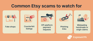 Common Etsy scams, including fake shops, counterfeit listings, off-platform payment requests, phishing links, and misleading handmade or origin claims.