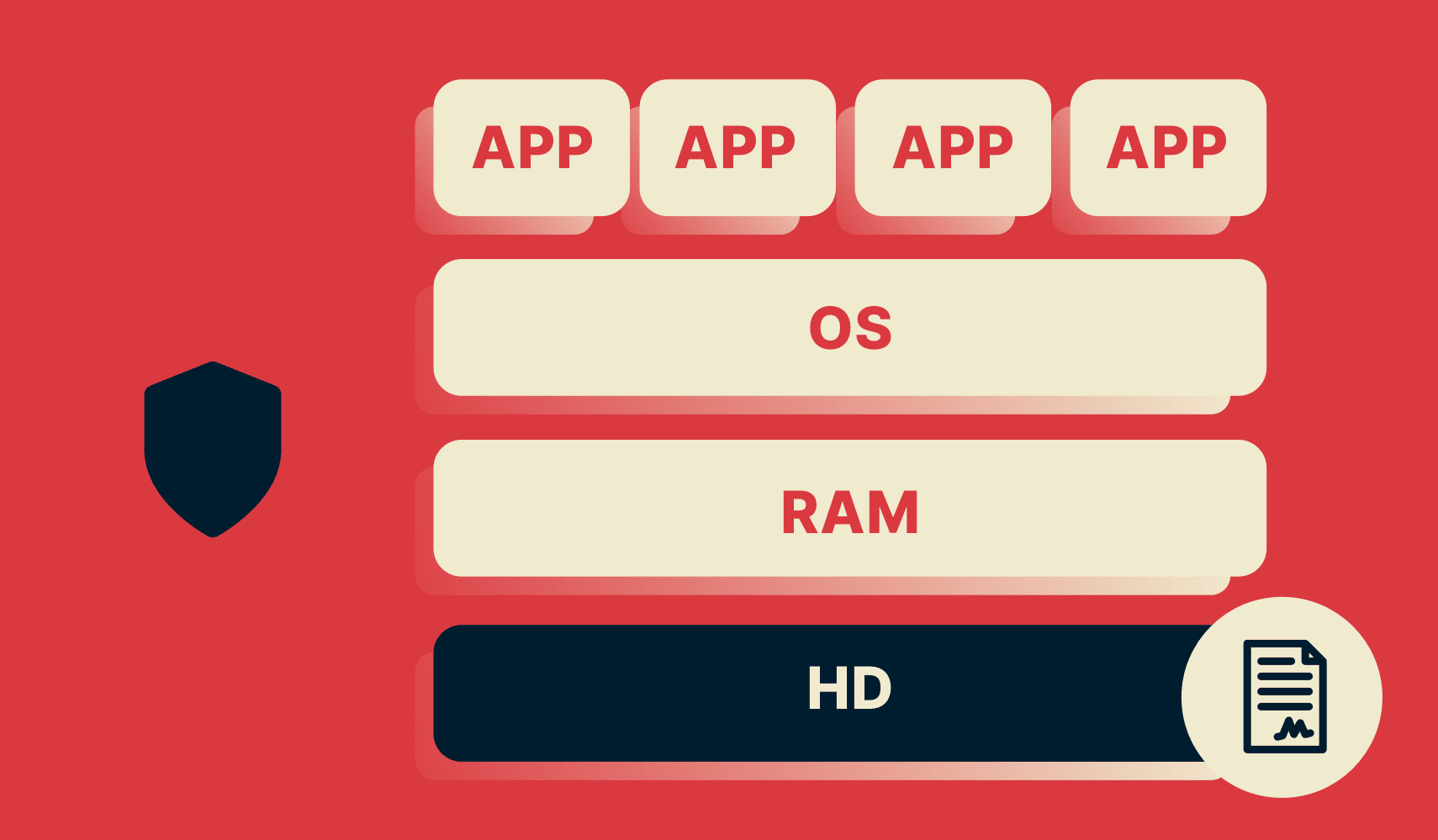 ExpressVPNによって暗号的に署名された、読み取り専用の画像を含むハードドライブを示すVPN Trusted Serverの図。