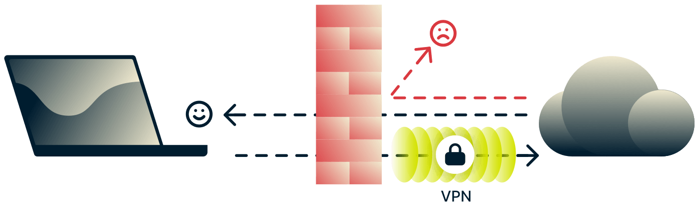VPN และไฟร์วอลล์ปกป้องอุปกรณ์จากการจราจรทางอินเทอร์เน็ตที่เป็นอันตรายรวมทั้งการรักษาความปลอดภัยและปกป้องการรับส่งข้อมูลขาออก