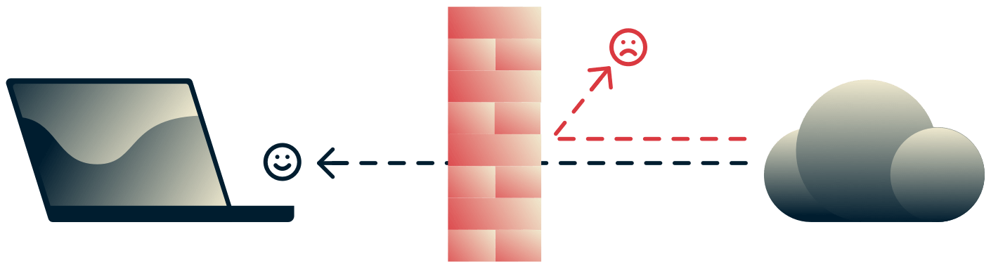 ไฟร์วอลล์ปกป้องอุปกรณ์จากการจราจรทางอินเทอร์เน็ตที่เป็นอันตราย