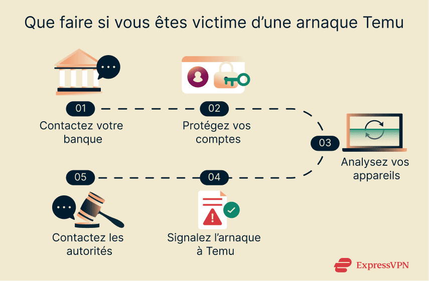 Steps to take if you've fallen for a scam on Temu.