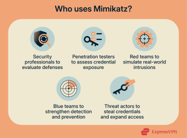A list of security professionals and threat actors that use Mimikatz for different purposes and how.