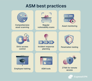 Nine attack surface management practices for visibility.