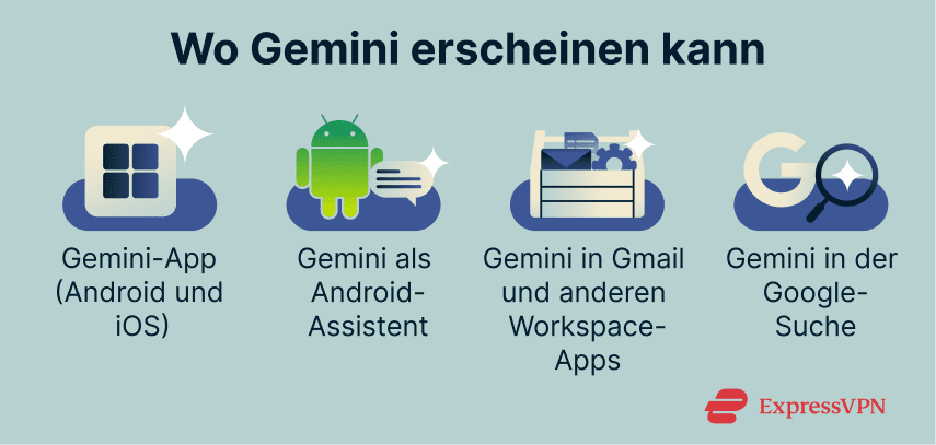 Where Gemini can appear.