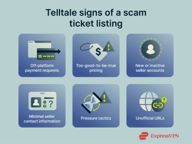 A list of the telltale signs of scam ticket listings.